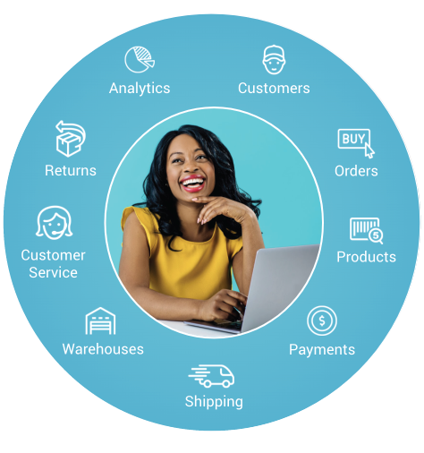 Ecommerce crm